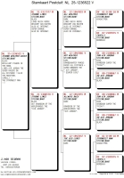 25-1236522 STICHELBAUT HEN